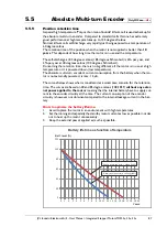 Preview for 89 page of JVL MIS23 Series User Manual