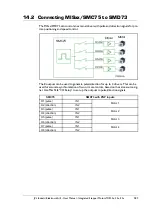 Preview for 291 page of JVL MIS23 Series User Manual