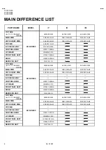 Preview for 6 page of JVS AV-32D203 Service Manual