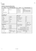 Preview for 12 page of JVS AV-32D203 Service Manual