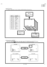 Preview for 17 page of JVS AV-32D203 Service Manual