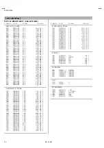 Preview for 44 page of JVS AV-32D203 Service Manual