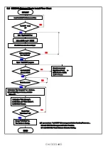 Предварительный просмотр 6 страницы JW Electronics Co., Ld. SEEDIQ-External User Manual