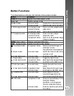 Preview for 15 page of jWIN JD-C3215 User Manual