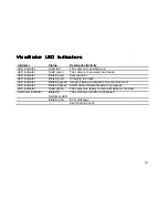 Предварительный просмотр 13 страницы jWIN JD-C4215 User Manual