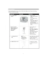 Preview for 4 page of jWIN JV-TV2040 Product Manual