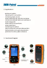 Preview for 3 page of JWM GUARD TOUR WM-5000F3 User Manual