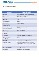 Предварительный просмотр 5 страницы JWM JWM-Patrol WM-5000ES User Manual