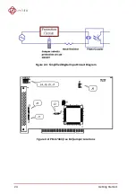 Preview for 30 page of JYTEK 6743X Series User Manual