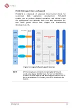 Предварительный просмотр 21 страницы JYTEK NuDAQ PCI-69222 User Manual