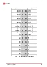 Предварительный просмотр 25 страницы JYTEK NuDAQ PCI-69222 User Manual