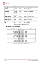 Предварительный просмотр 28 страницы JYTEK NuDAQ PCI-69222 User Manual