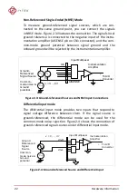 Предварительный просмотр 32 страницы JYTEK NuDAQ PCI-69222 User Manual