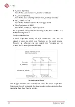 Предварительный просмотр 42 страницы JYTEK NuDAQ PCI-69222 User Manual