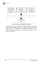 Предварительный просмотр 48 страницы JYTEK NuDAQ PCI-69222 User Manual