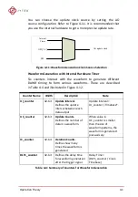 Предварительный просмотр 51 страницы JYTEK NuDAQ PCI-69222 User Manual