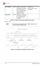 Предварительный просмотр 52 страницы JYTEK NuDAQ PCI-69222 User Manual