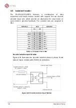 Предварительный просмотр 68 страницы JYTEK NuDAQ PCI-69222 User Manual