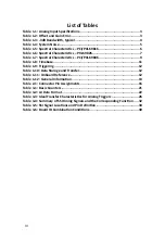 Preview for 5 page of JYTEK PCI-69816H User Manual