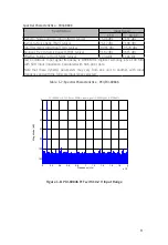 Preview for 15 page of JYTEK PCI-69816H User Manual