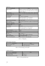 Предварительный просмотр 18 страницы JYTEK PCI-69816H User Manual