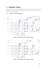 Предварительный просмотр 25 страницы JYTEK PCI-69816H User Manual