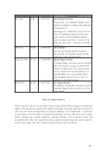 Preview for 27 page of JYTEK PCI-69816H User Manual