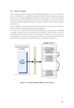 Предварительный просмотр 37 страницы JYTEK PCI-69816H User Manual