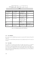 Preview for 40 page of JYTEK PCI-69816H User Manual