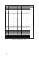 Preview for 46 page of JYTEK PCI-69816H User Manual