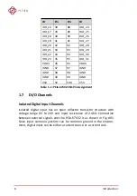 Preview for 16 page of JYTEK PCIe-67432 Manual