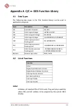 Preview for 23 page of JYTEK PCIe-67432 Manual