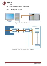 Предварительный просмотр 24 страницы JYTEK PCIe-68638 Series User Manual