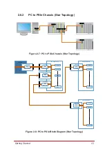 Предварительный просмотр 25 страницы JYTEK PCIe-68638 Series User Manual