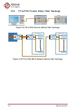 Предварительный просмотр 26 страницы JYTEK PCIe-68638 Series User Manual