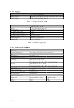 Предварительный просмотр 14 страницы JYTEK PCIe-69529 User Manual