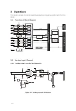 Предварительный просмотр 20 страницы JYTEK PCIe-69529 User Manual