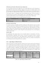 Предварительный просмотр 21 страницы JYTEK PCIe-69529 User Manual