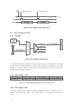 Предварительный просмотр 28 страницы JYTEK PCIe-69529 User Manual