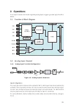 Предварительный просмотр 17 страницы JYTEK PCIe-69814 Series User Manual