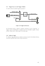 Предварительный просмотр 21 страницы JYTEK PCIe-69814 Series User Manual