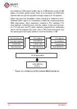 Preview for 26 page of JYTEK PCIe-69834 User Manual