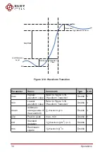 Preview for 40 page of JYTEK PCIe-69834 User Manual