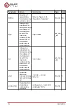 Preview for 42 page of JYTEK PCIe-69834 User Manual