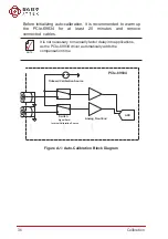 Предварительный просмотр 46 страницы JYTEK PCIe-69834 User Manual