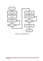 Preview for 47 page of JYTEK PCIe-69834 User Manual