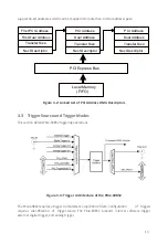 Предварительный просмотр 19 страницы JYTEK PCIe-69852 User Manual