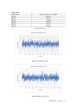 Preview for 16 page of JYTEK PCIe/PXIe-6302 User Manual