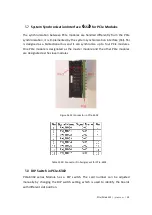 Preview for 43 page of JYTEK PCIe/PXIe-6302 User Manual