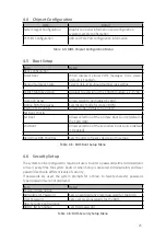 Preview for 31 page of JYTEK PXI-63980 User Manual